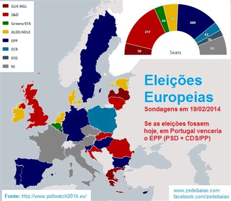 eleições europeias resultados